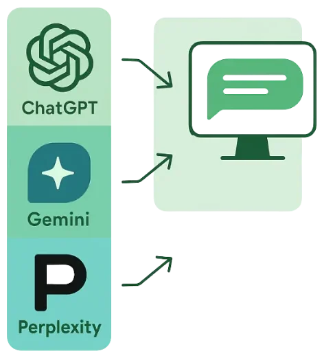 Τα ChatGPT, Gemini και Perplexity να δείχνουν το καθένα έναν ιστότοπο σε μια οθόνη